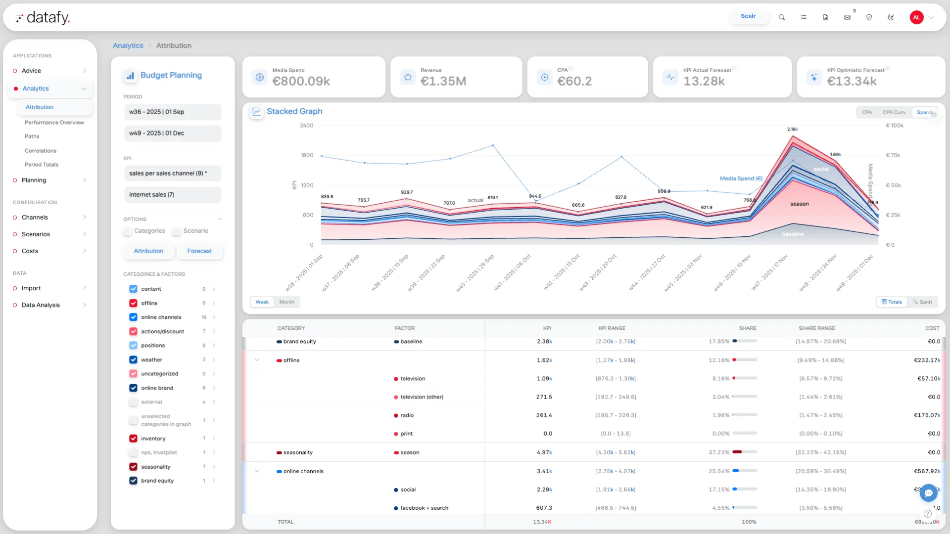 Datafy Dashboard