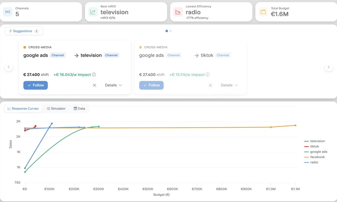 TV, radio and online in one model