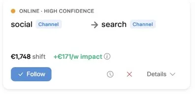 Marginal return per channel, down to the last euro