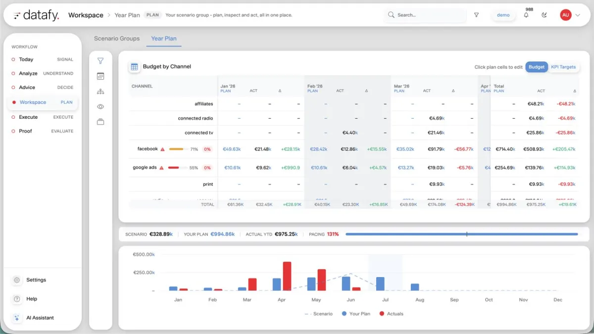 For CFOs and finance teams